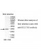 SULT1E1 Antibody