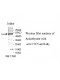 TTC5 Antibody