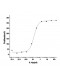 Human IL4 / Interleukin-4 Protein