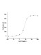 Mouse M-CSF / CSF-1 Protein