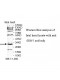 ODF1 Antibody