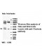 Clusterin Antibody