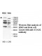 ATAD2 Antibody