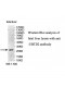 UBTD2 Antibody