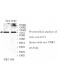 UNKL Antibody